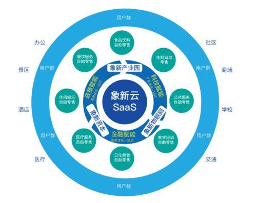 科技賦(fu)能(neng) 精準(zhun)發(fa)力 高(gao)境鎮攜(xie)手象(xiang)新(xin)科技探索(suo)消(xiao)費(fei)扶(fu)貧(pin)產(chan)業新(xin)路徑